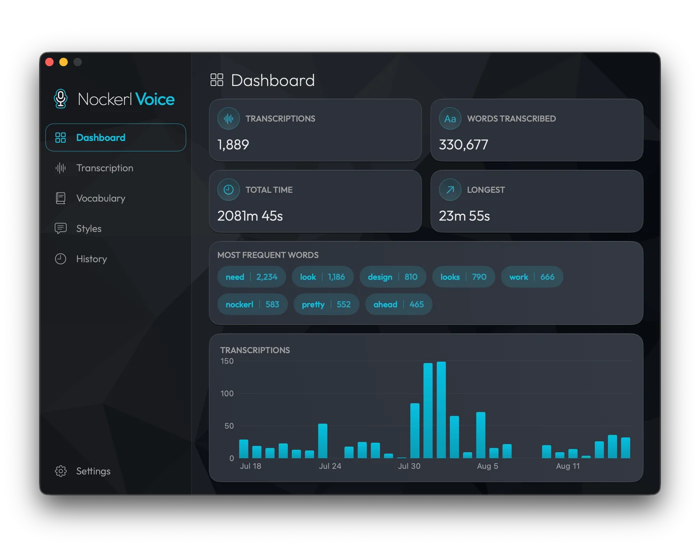 The Nockerl Voice dashboard, showing transcription counts, total time and a bar chart of transcriptions over time.